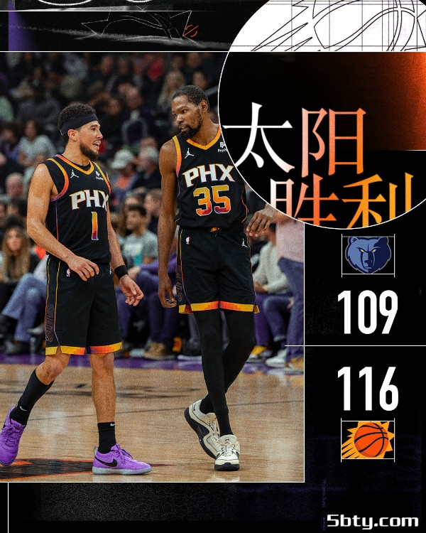 NBA常规赛：太阳116-109战胜灰熊，布克34+10+7，杜兰特27+5