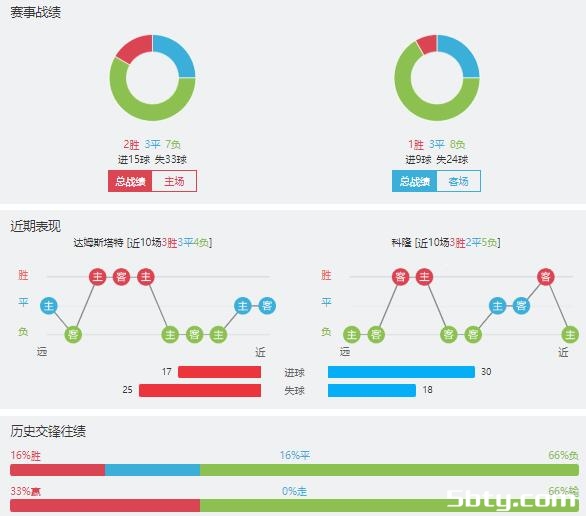 达姆施塔特vs科隆赛事前瞻分析