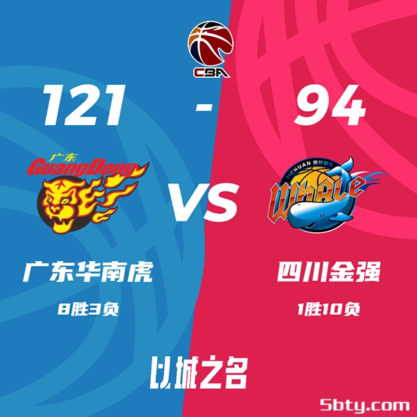 CBA常规赛：四川94-121不敌广东，周琦14分+6沃特斯27+9+12，高登19+8