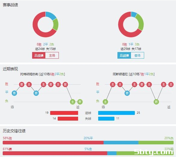 热刺vs阿斯顿维拉赛事前瞻分析
