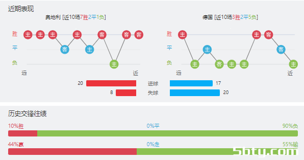 奥地利vs德国赛事前瞻分析