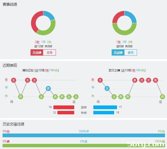 浦和红钻vs武汉三镇赛事前瞻分析