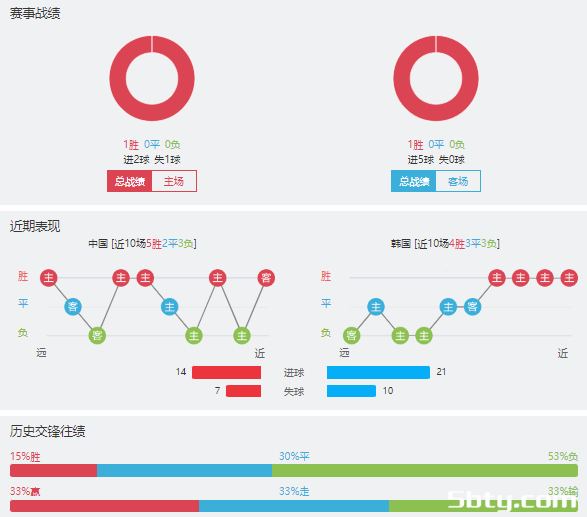 中国男足vs韩国赛事前瞻分析