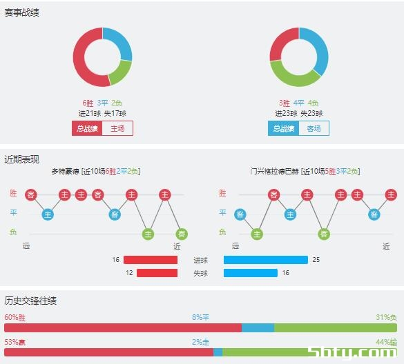 多特蒙德vs门兴赛事前瞻分析