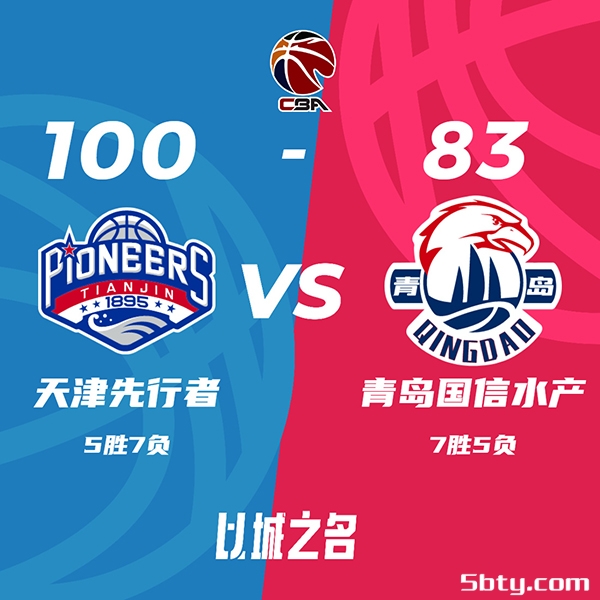 CBA常规赛：天津100-83大胜青岛，罗切斯特31+7+11时德帅17+8，赵嘉义22+7+6