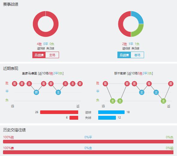 皇家马德里vs那不勒斯赛事前瞻分析