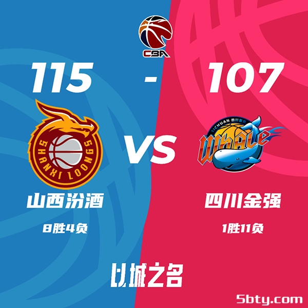 CBA常规赛：四川107-115不敌山西，原帅30分+4葛昭宝25+10，高登38+5+5