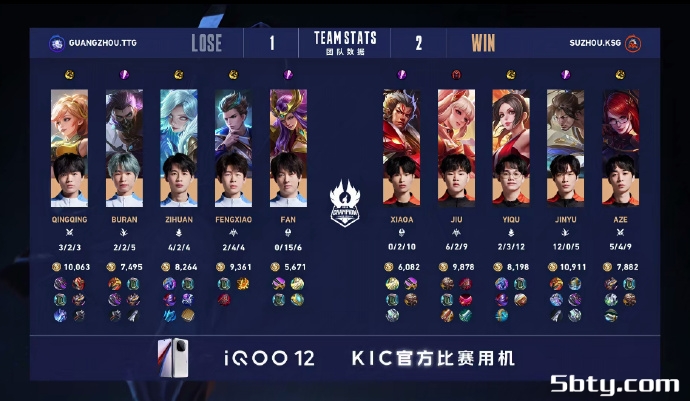 KPL世冠杯：南京HERO4-3济南RW，无畏刀锋宝贝更胜一筹