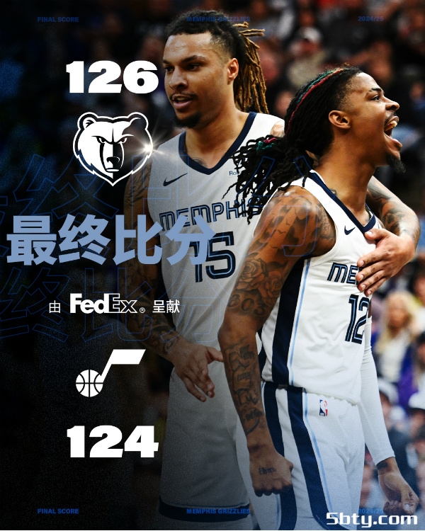 NBA常规赛：灰熊126-124击败爵士，莫兰特22+5+10，马尔卡宁35+9