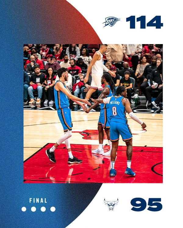 NBA常规赛：雷霆114-95大胜公牛，杰伦24+9+8，霍姆格伦21+16