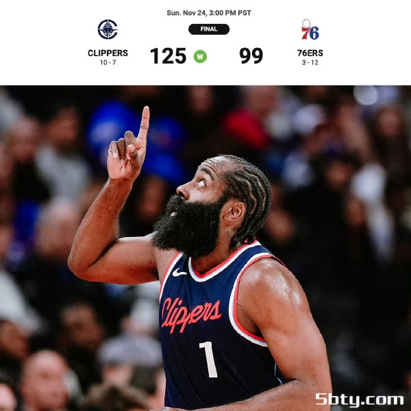 NBA常规赛：快船125-99大胜76人，哈登23+8，祖巴茨16+12