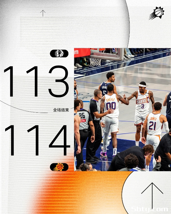 NBA常规赛：太阳114-113险胜独行侠，KD26分，东契奇30+7+7欧文29+7+6