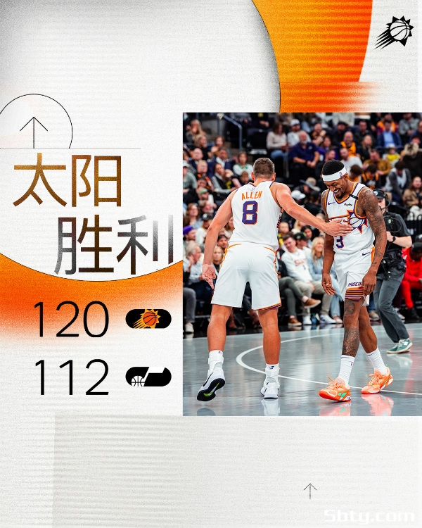 NBA常规赛：太阳120-112胜爵士升至西部第一，布克31分，科林斯29+11