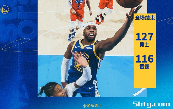 NBA常规赛：勇士127-116战胜雷霆，库里36+7+5，亚历山大24+5+4