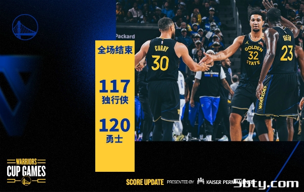 NBA常规赛：勇士120-117险胜独行侠，库里37+6+9，东契奇31+8+6克莱22分